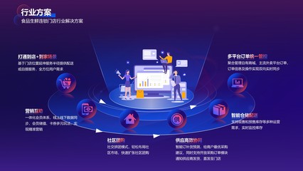 互聯(lián)網(wǎng)產(chǎn)品項目范例圖片