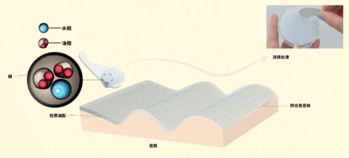 世界工廠 科絲美詩的卸妝產品開發思路