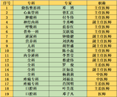 8個(gè)村居，9場(chǎng)義診服務(wù)！容桂街坊看過(guò)來(lái)，匯慶健康行動(dòng)開(kāi)啟