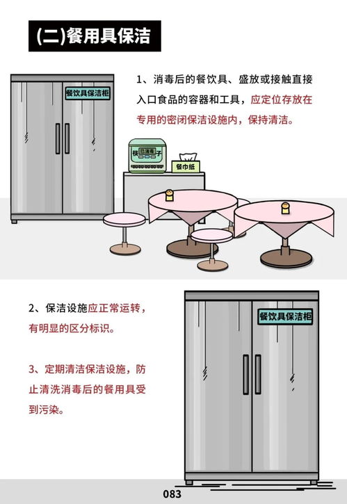 快看！餐飲服務食品安全操作規(guī)范來了